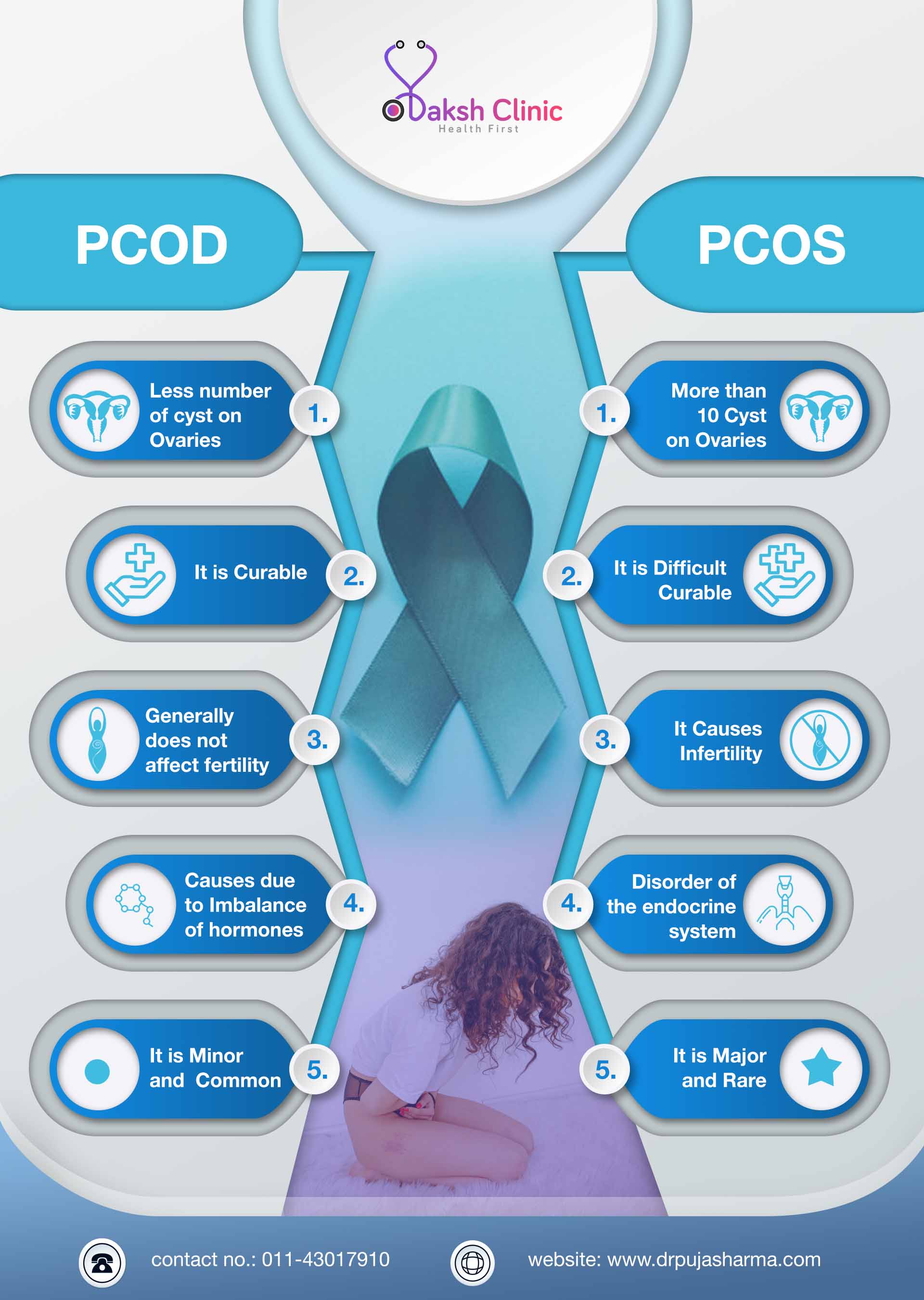 Polycystic Ovarian Disease Pcod Causes Symptoms Diagnosis And Treatment